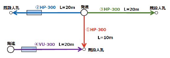 実証実験
